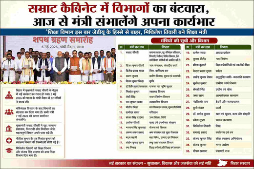 सम्राट कैबिनेट में विभागों का बंटवारा, आज से मंत्री संभालेंगे अपना कार्यभार